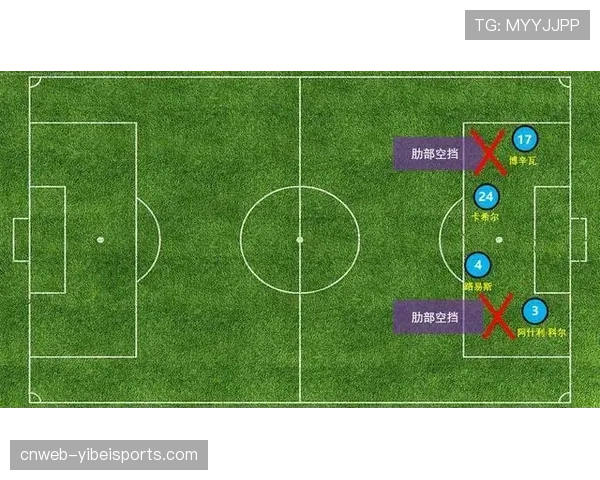 德甲球队战术效率分析:从平均站位看技术执行表现 德甲球队战术效率分析:从平均站位看技术执行表现
