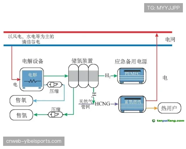 氢能源设备规模化应用于赛事保障 探索零碳运维路径 氢能源设备规模化应用于赛事保障 探索零碳运维路径